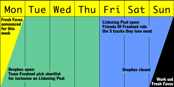 Drop/boxListening Post times Drop/boxListening Post times